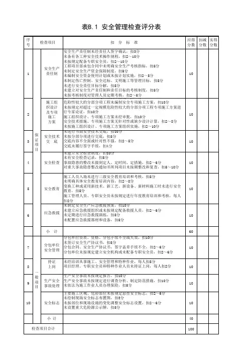 B1安全管理检查评分表