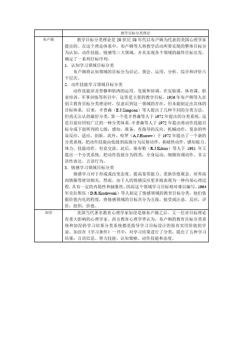 教学目标分类理论