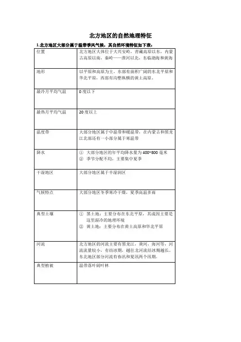 北方地区的自然地理特征