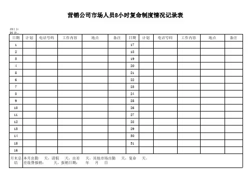 附表1 营销公司市场人员8小时复命制度情况记录表