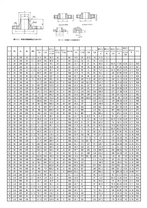 HGT 20615法兰尺寸对照表