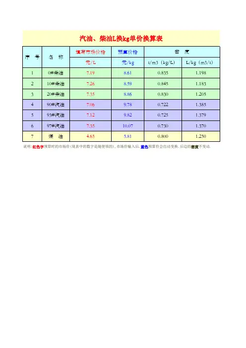 汽油、柴油L换kg单价换算表