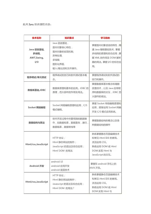 杭州Java培训课程