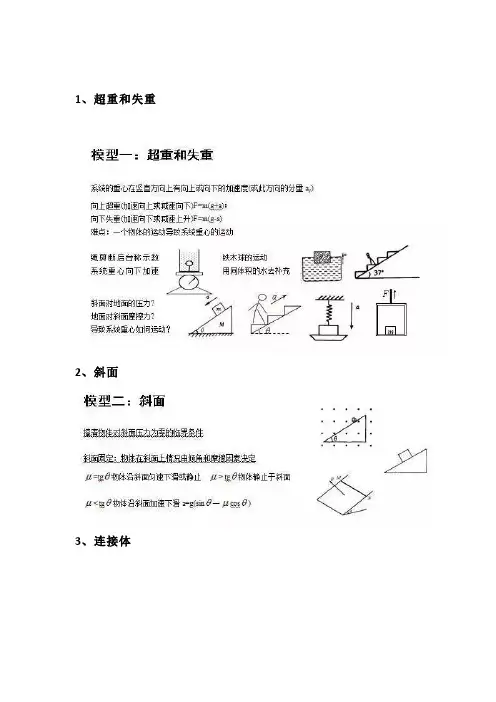 24个高中物理模型超全总结!