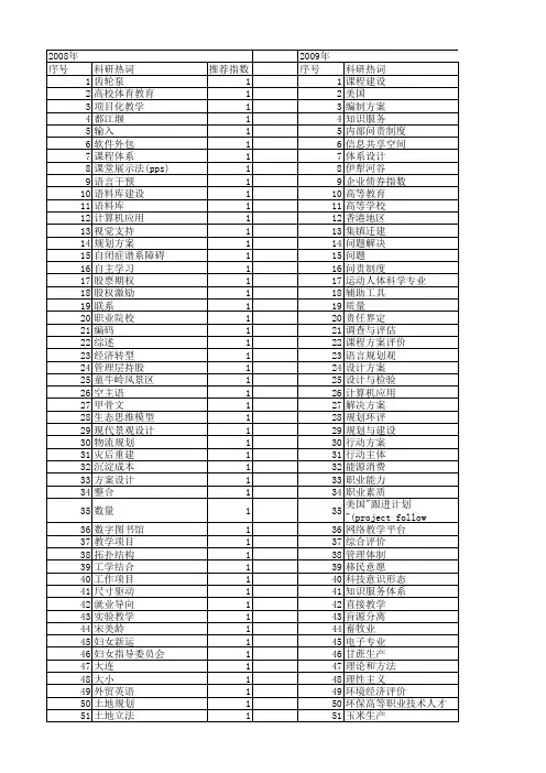 【国家社会科学基金】_规划方案_基金支持热词逐年推荐_【万方软件创新助手】_20140813