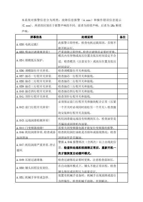 伊之密压铸机报警信息清单及处理