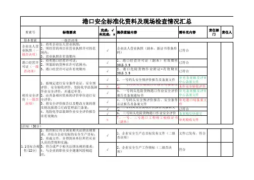 港口安全标准化现场查验情况汇总(基本要素、1、7、8)