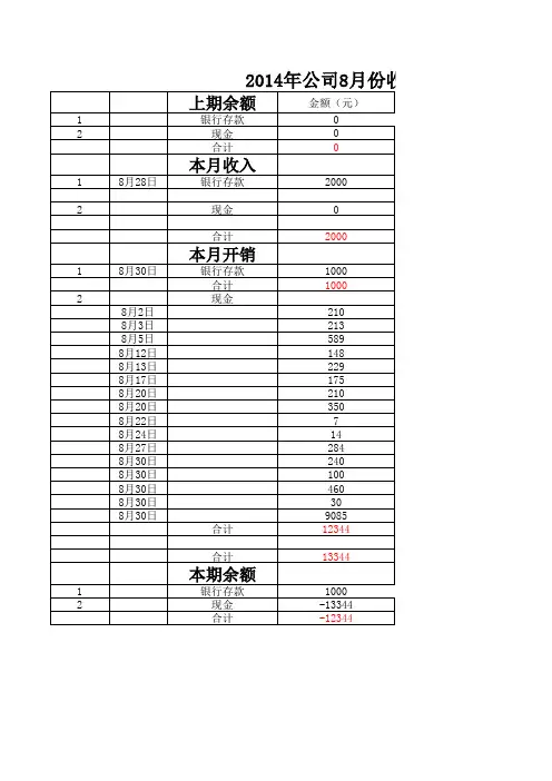 收支明细表 2