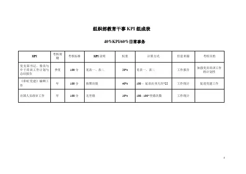 组织部教育干事KPI组成表.doc