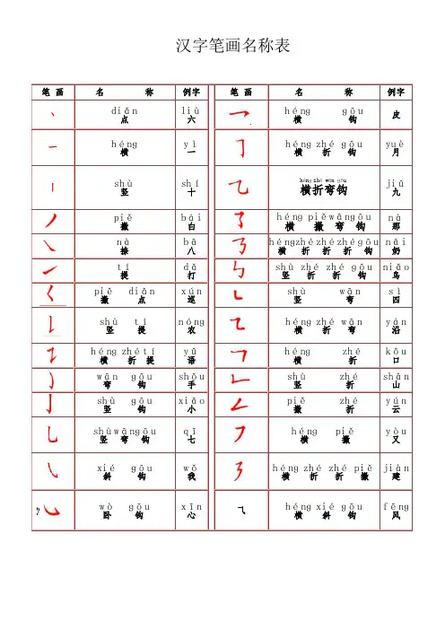 汉字笔画名称表(拼音版)