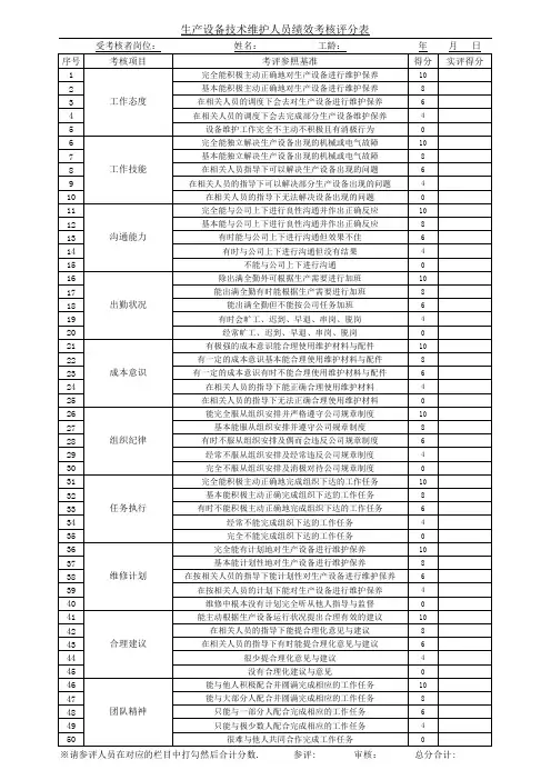 设备维修维护人员绩效考核