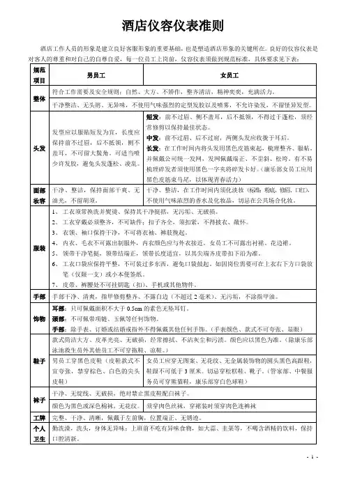 酒店仪容仪表