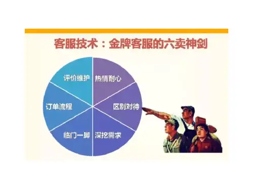 售前客服提升转化率销售技巧30页PPT