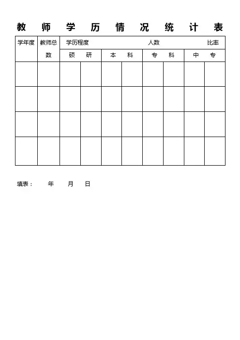 教师学历情况统计表