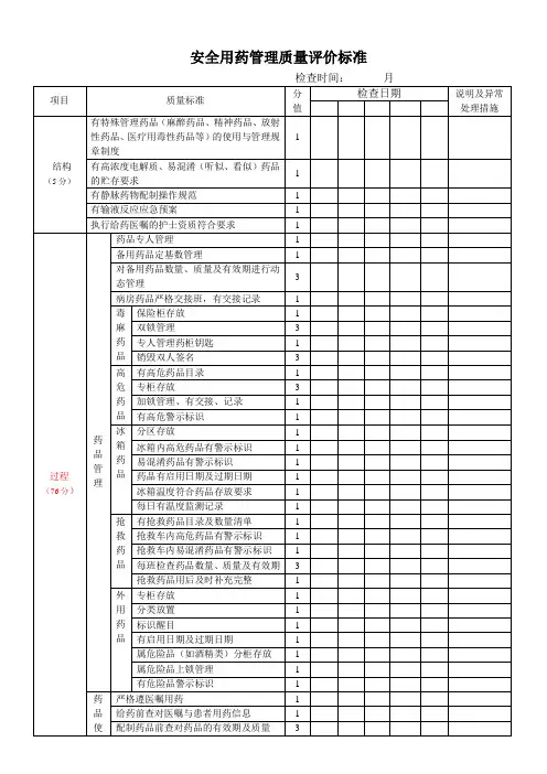 安全用药管理质量评价标准 2