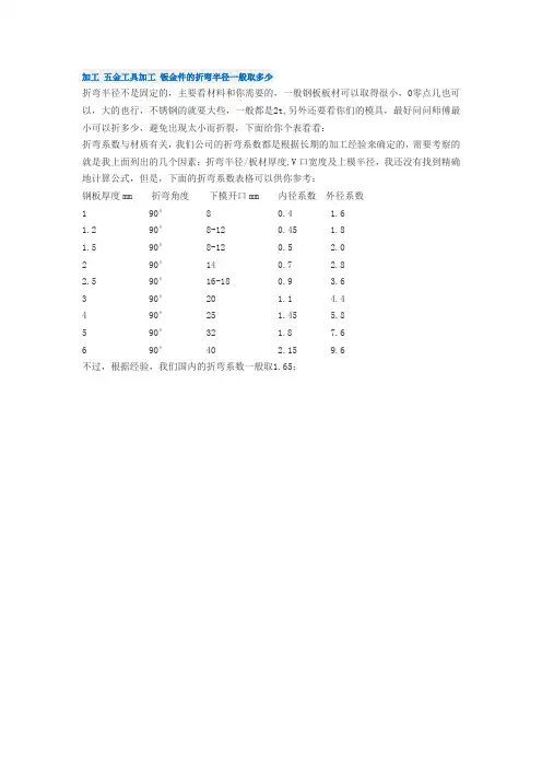 加工 五金工具加工 钣金件的折弯半径一般取多少