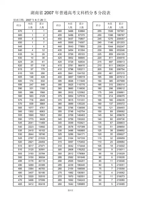 湖南省2007年普通高考文科档分5分段表