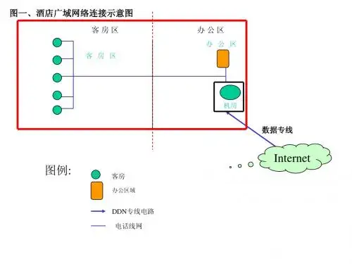 酒店广域网连接演示图