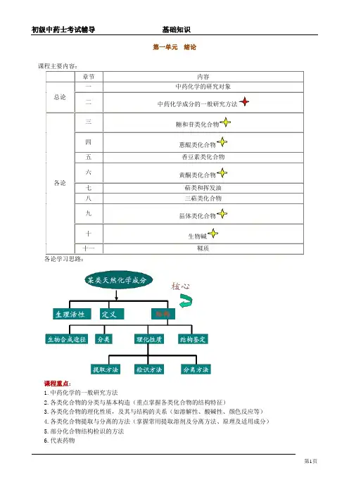 初级中药士(基础知识)1