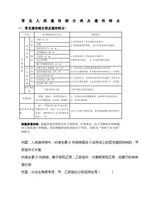 高中生物常见人类遗传病分类及遗传特点
