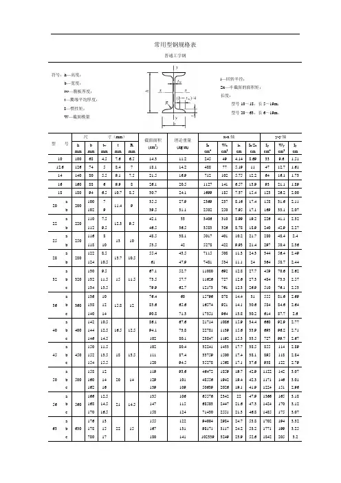 普通__常用型钢材规格表
