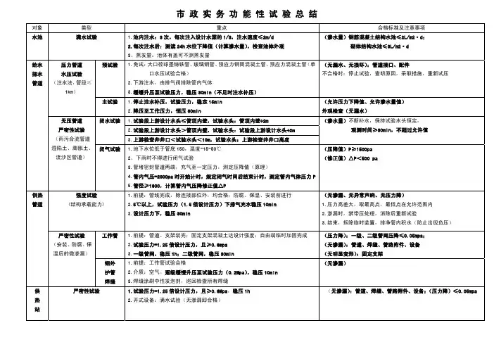 市政功能性试验强悍总结_decrypted