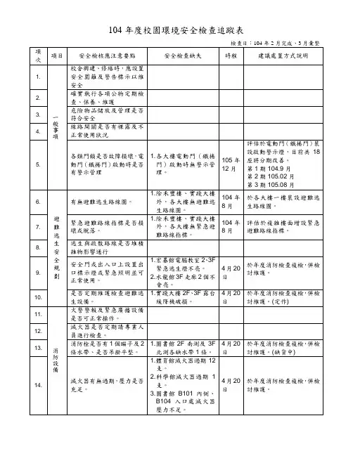 校园环境安全检查表