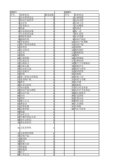 【国家社会科学基金】_自由知识_基金支持热词逐年推荐_【万方软件创新助手】_20140804