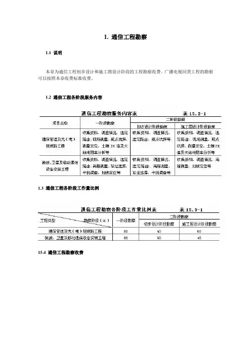 通信工程勘察设计收费标准
