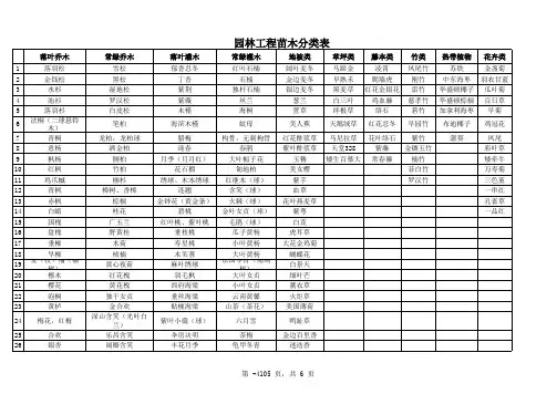 绿化工程苗木分类表