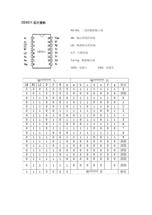 CD芯片资料