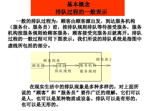 研究生入学考试上海交大运筹学期末考试考研复习珍贵PPT资料适合全国高校考研和期末考试9排队论