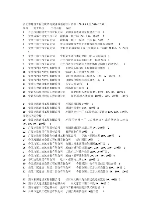 合肥市建筑工程优质结构奖评审通过项目名单(2014.4.1至2014.12.31)