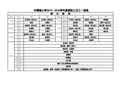 教职工分工一览表