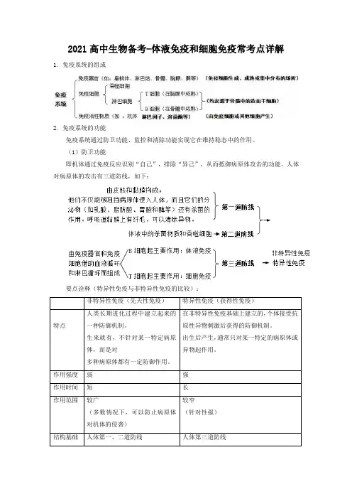 高三生物备考-体液免疫和细胞免疫常考点详解