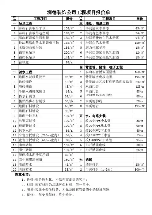 工程项目报价单1
