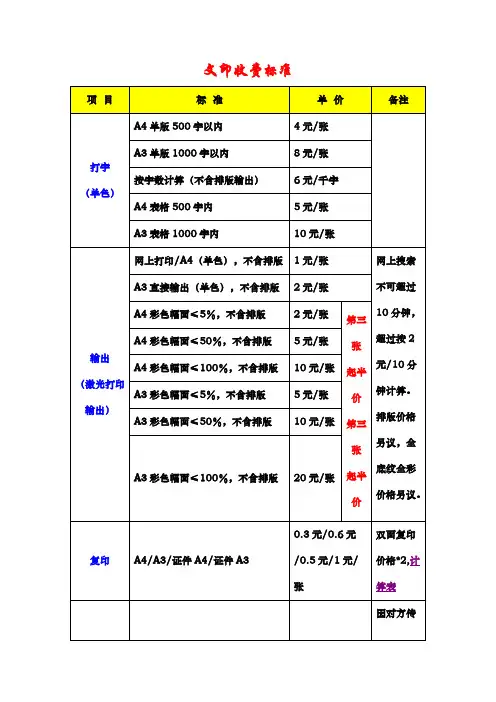【免费下载】文印收费标准