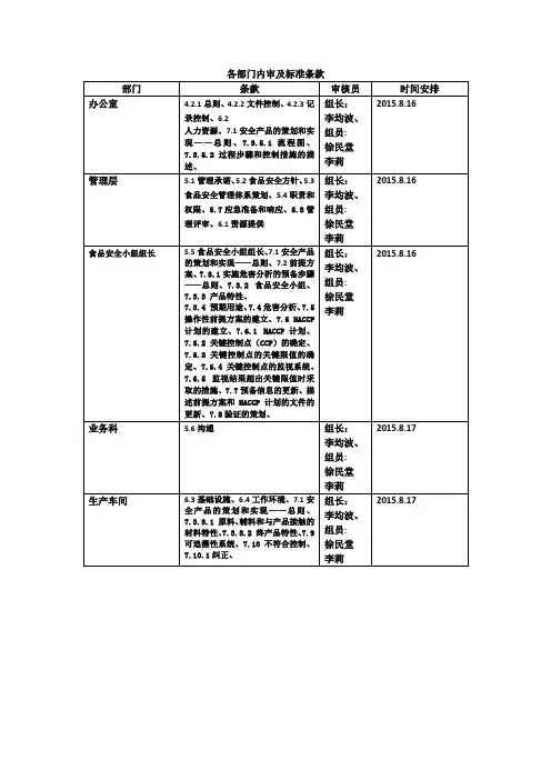 各部门内审及标准条款