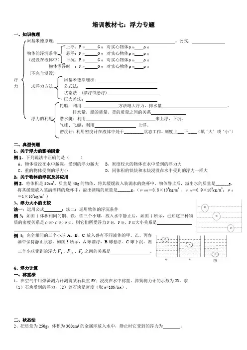 浮力专题训练