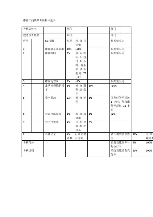 维修工的绩效考核指标量表