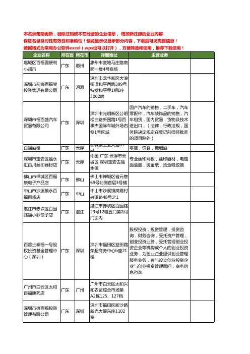 新版广东省百福工商企业公司商家名录名单联系方式大全20家