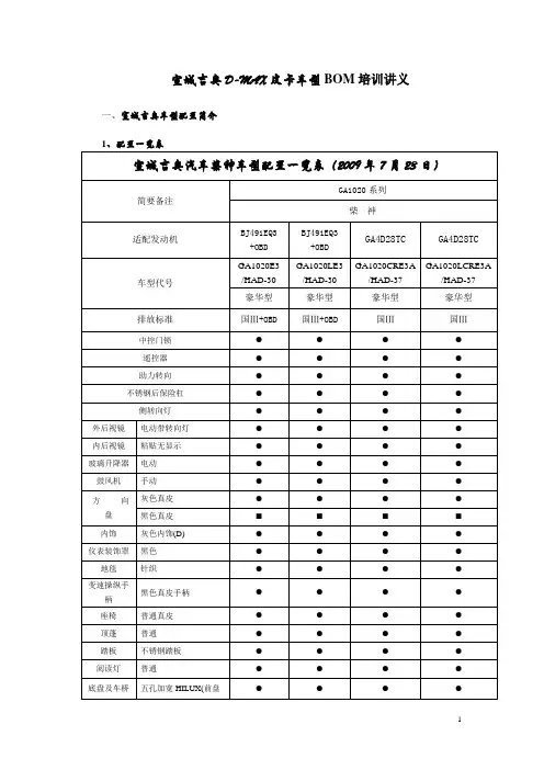 BOM培训讲义汇总