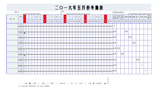 Excel-考勤表模板-电子版自动统计考勤表公式
