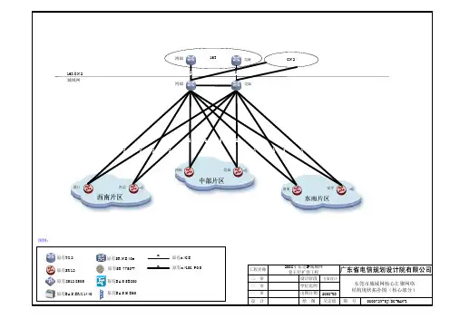 Visio-08城域网骨干层网络图