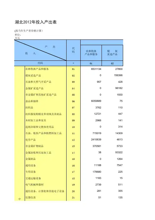 中国地区投入产出表2012-湖北