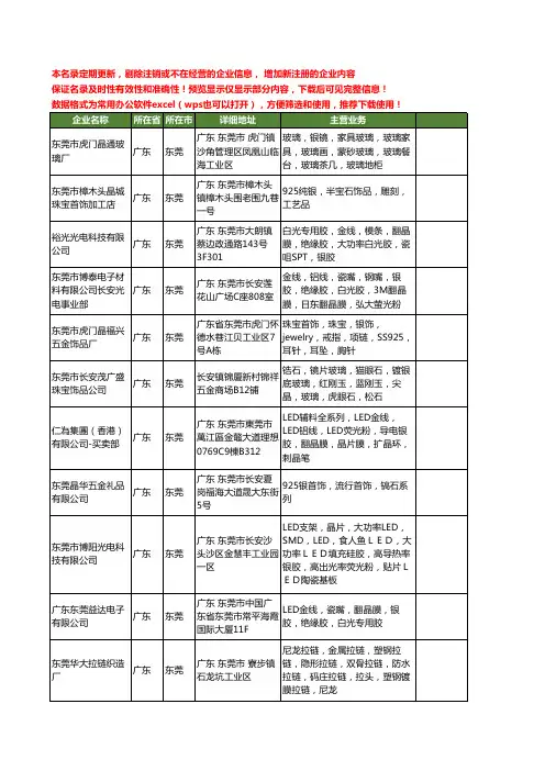 新版广东省东莞银晶工商企业公司商家名录名单联系方式大全12家