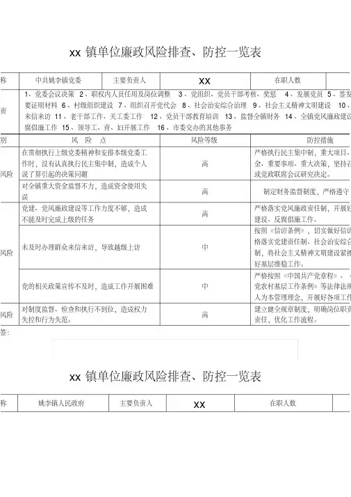 个人廉政风险排查防范表