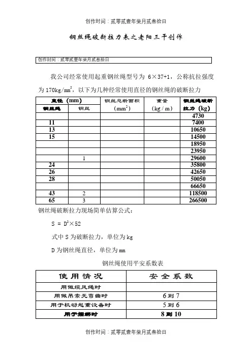 钢丝绳破断拉力一览表