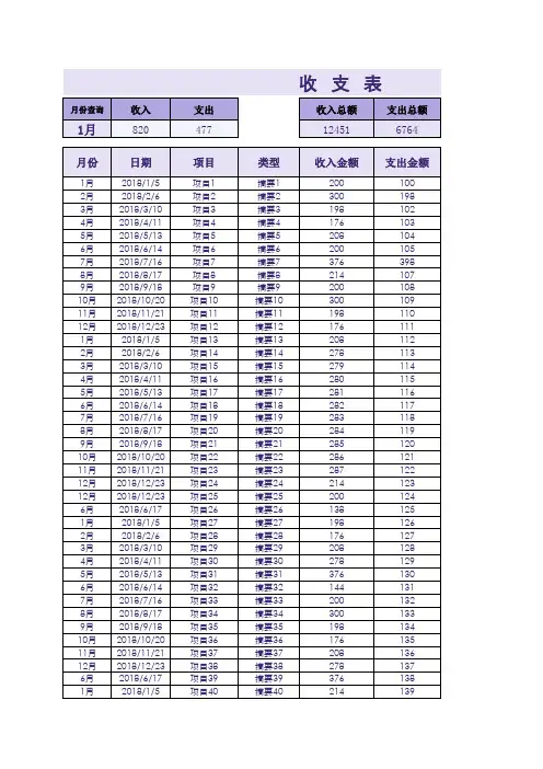 现金日记账-收支表1