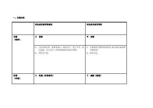个人自我诊断SWOT分析表 2